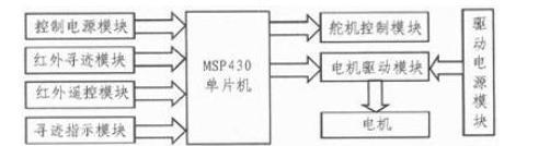 利用单片机MSP430作为控制核心实现六自由度自动寻迹机械人的设计