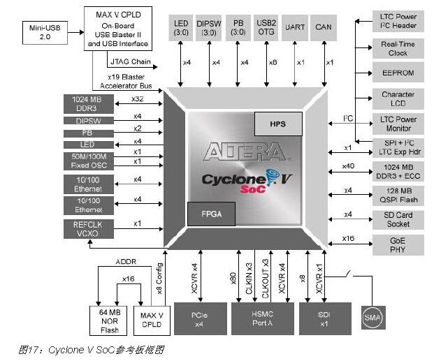 FPGA