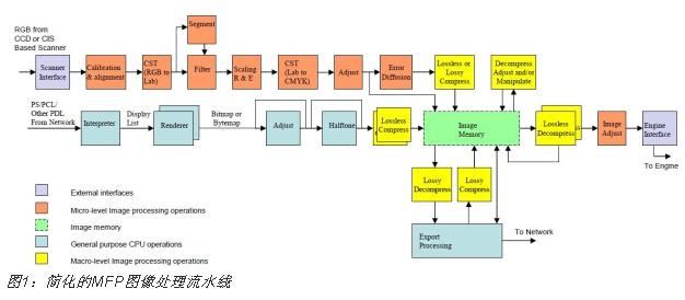 FPGA