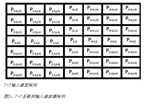 FPGA