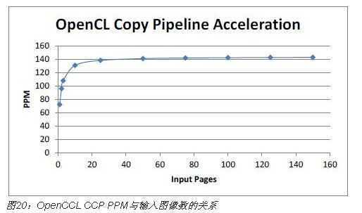 FPGA