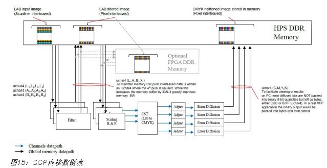 FPGA