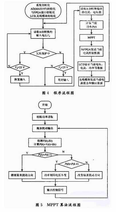 采用MCU-FPGA构架实现风光逆变并网系统的设计