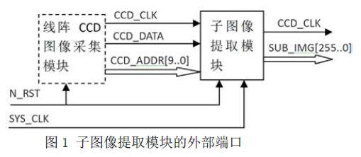 采用FPGA器件和传感器实现CCD图像系统中的提取和输出功能