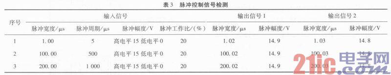 采用C8051F410為微處理器實(shí)現(xiàn)光纖通信傳輸組件的設(shè)計(jì)