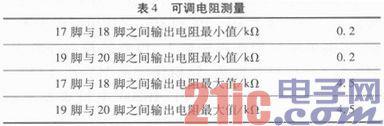 采用C8051F410為微處理器實(shí)現(xiàn)光纖通信傳輸組件的設(shè)計(jì)