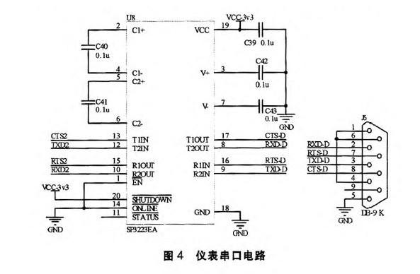 采用STM32单片机和EM310模块的无线终端设计及在SCADA系统中的应用