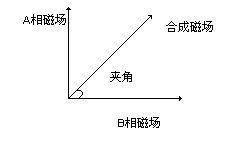 控制系统