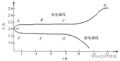 如何用AVR单片机设计太阳能电池控制器?