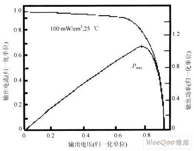 如何用AVR单片机设计太阳能电池控制器?