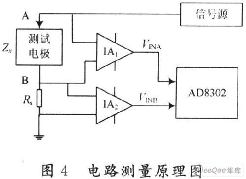 使用DDS芯片實(shí)現(xiàn)生物組織阻抗頻譜測(cè)試儀的設(shè)計(jì)