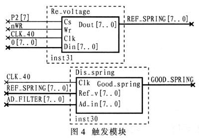 數(shù)字存儲示波器的工作原理及軟硬件系統(tǒng)的設計