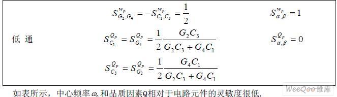 基于雙MOCCII的多輸出電流傳輸?shù)亩喙δ転V波器的設計