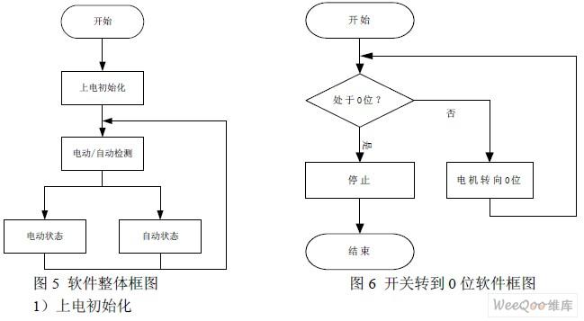 如何用单片机实现自动转换开关控制器设计？