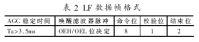 采用可低频唤醒的TPMS胎压检测系统的设计