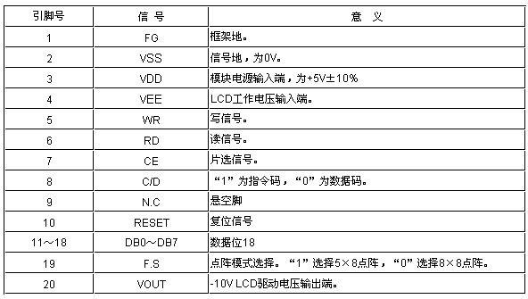 圖形點(diǎn)陣式LCD240128A液晶顯示模塊的控制集成電路的研究