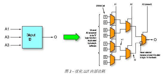 ISE设计工具实现算法将动态功耗降低10%