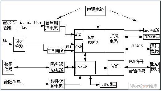 并联型APF有源电力滤波器系统的设计