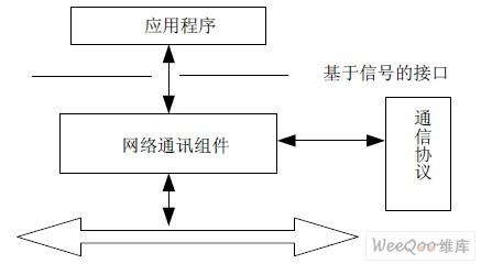 基于CAN 总线的车载网络软件解决方案