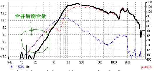 JUSTMLS扬声器测试软件的频响曲线关系解析