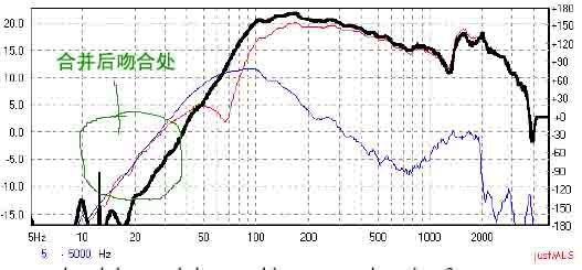 JUSTMLS揚聲器測試軟件的頻響曲線關(guān)系解析