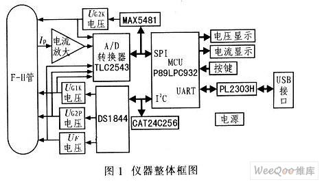 放大电路