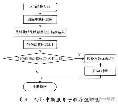 如何采用Microchip16位單片機設計音頻信號分析儀？