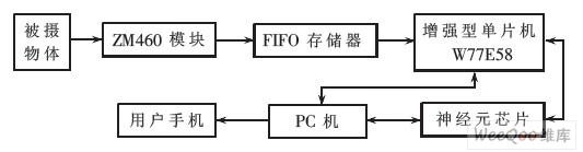 智能家庭