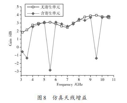 采用U形寄生单元的微带馈电的平面超宽带天线