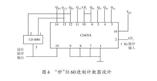 采用石英晶体振荡器和分频器的动态扫描数字钟电路设计与制作