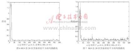 自适应均衡器的LMS和RLS两种算法的特性与仿真分析