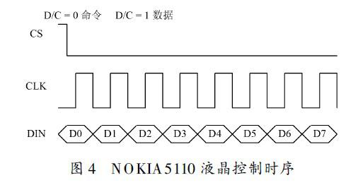 基于C89C58RD+单片机与VS1003实现MP3播放器设计