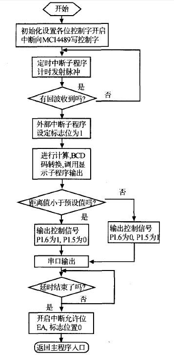 利用超声波传感器实现非接触式距离检测系统的设计