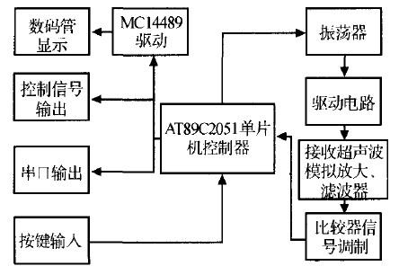 利用超声波传感器实现非接触式距离检测系统的设计