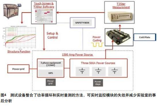 如何保證與提高功率電子模塊性能的可靠性