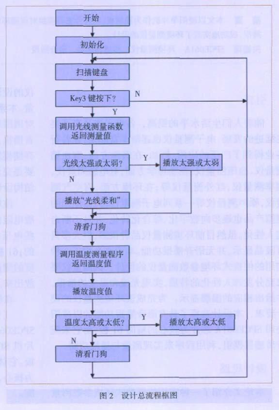 基于單片機與傳感器模組實現便攜式環境測量儀的設計