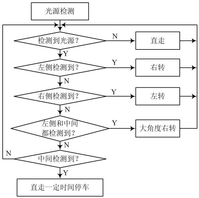 电机控制