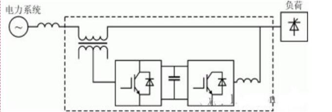 有源电力滤波器分类