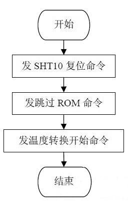 采用AT89C52单片机的串行口通信温度检测数据收发模块设计与仿真