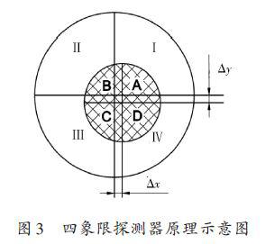 采用MSP430F169单片机实现光电跟踪装置的设计