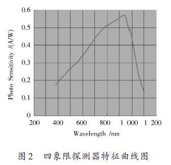 采用MSP430F169单片机实现光电跟踪装置的设计