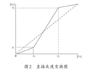 采用FPGA采集卡与VHDL语言的灰度变换图像增强算法设计