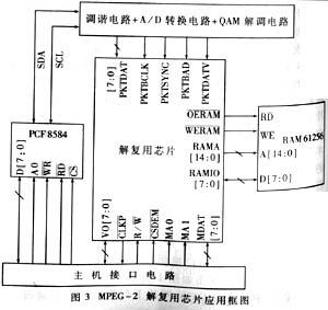 在CATV网络环境下PC机插卡形式的视频点播机顶盒设计