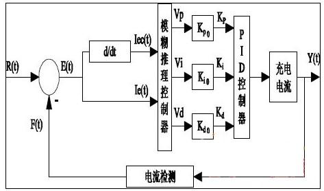 采用atmega16单片机的智能充电器设计方案介绍