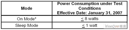 實現能源之星能耗要求的電視機數模轉換盒的設計