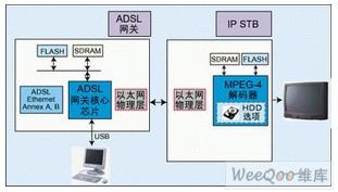 電視機機頂盒的DVB-T回傳電路設(shè)計研究