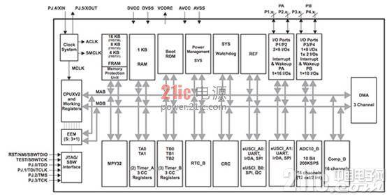 基于單片機(jī)控制實(shí)現(xiàn)高效電池的MCU產(chǎn)品的設(shè)計(jì)