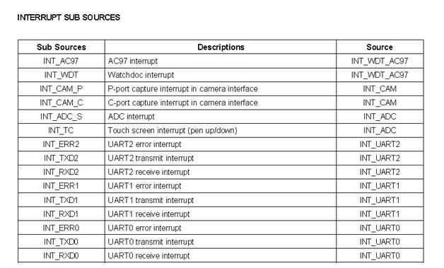 S3C2440的中断寄存器的分类及中断的过程分析