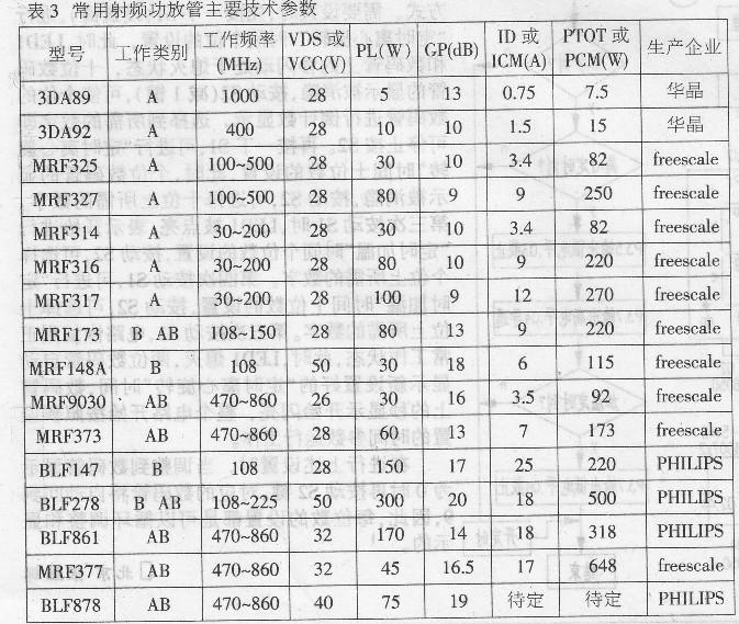 全固态电视发射机的功放结构、特点与故障维修分析