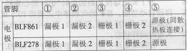 全固态电视发射机的功放结构、特点与故障维修分析